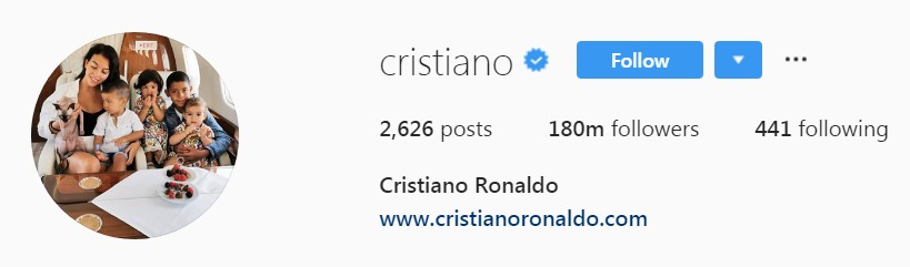 c罗Instagram粉丝